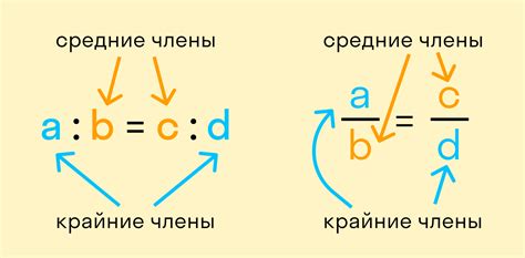 Правила подбора пропорций