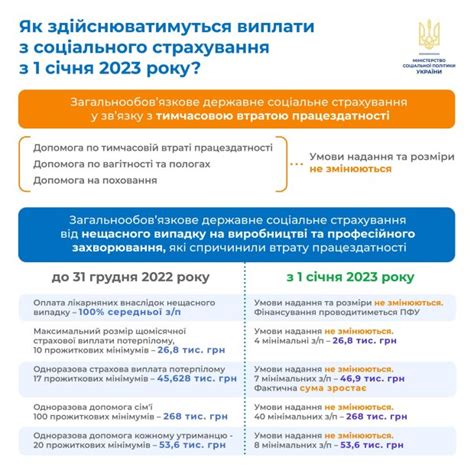 Правила получения увеличенных выплат