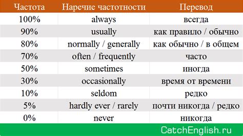 Правила по использованию наречия "как" в предложениях