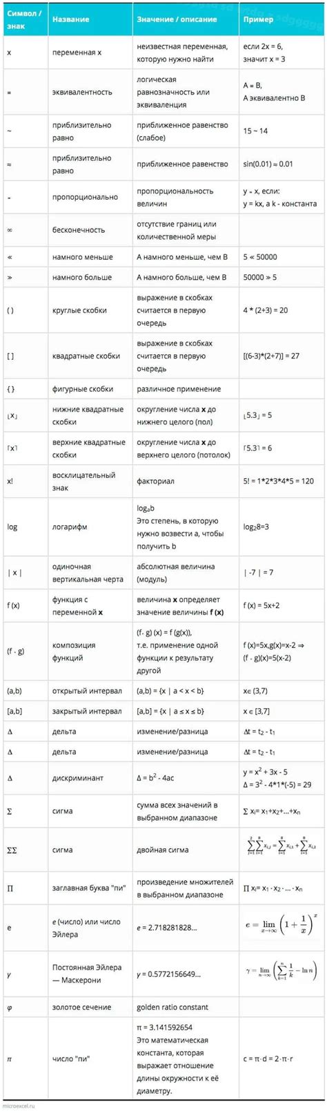 Правила применения восклицательного знака