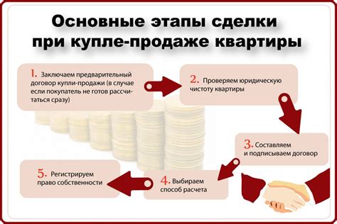 Правила при продаже