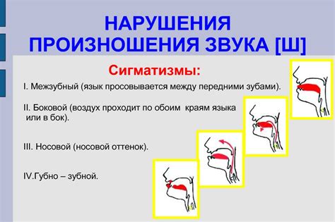 Правила произношения звука "жы" для носителей других языков