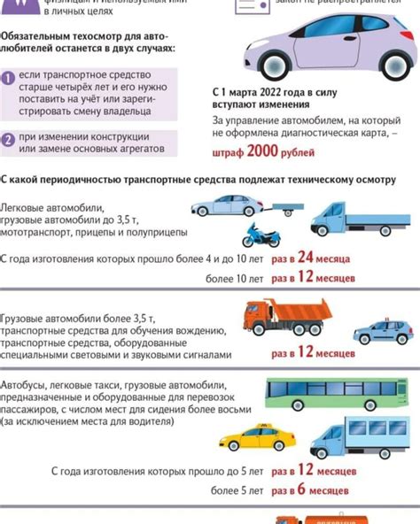 Правила прохождения техосмотра