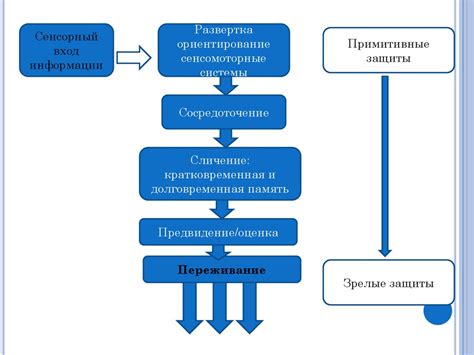 Правила психологической защиты