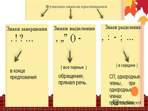 Правила пунктуации в современном русском языке