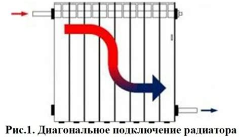 Правила сборки дополнительных отсеков на металлический радиатор