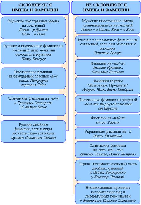 Правила склонения фамилии Линник в мужском роде