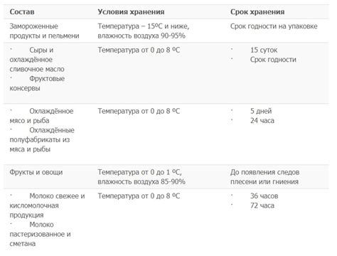 Правила соседства для клена и березы