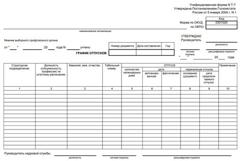 Правила составления графика отпусков