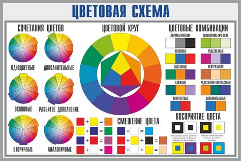 Правила сочетания цветов