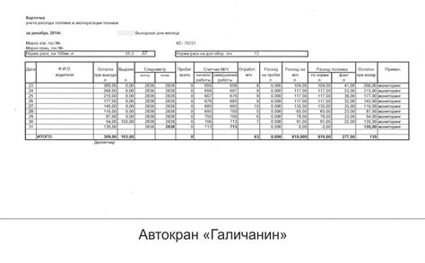 Правила списания бензина по путевым листам