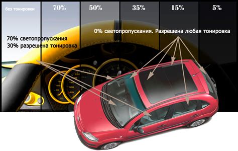 Правила тонировки автомобиля