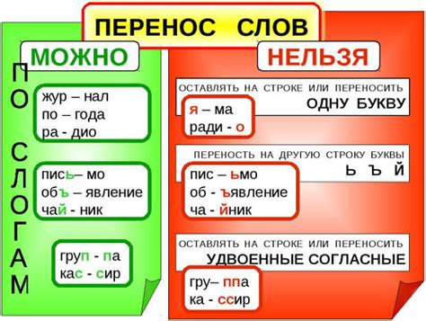 Правила удачного переноса слов в русском языке