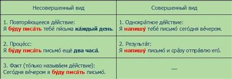 Правила употребления глаголов "расти" и "рысти"