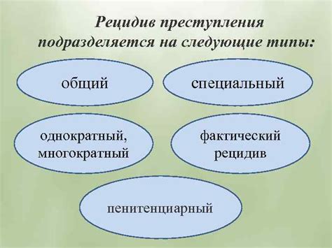 Правила учета рецидива преступлений и их последствия