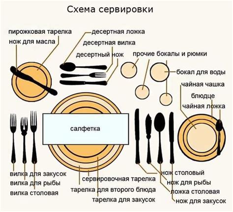 Правила этикета для официантов