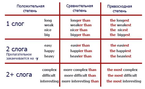 Правило для слова "не медвежья берлога"