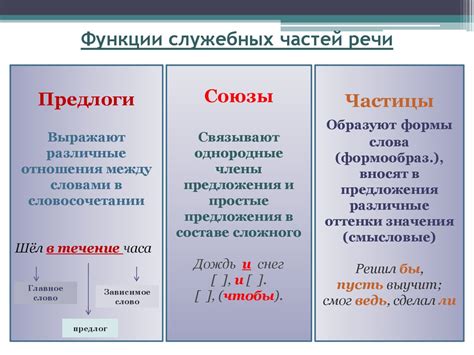 Правило №5: особенности употребления союза "и" в разговорной речи