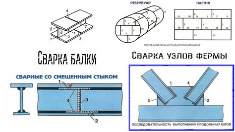 Правильная сборка основных элементов