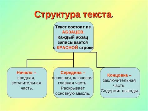 Правильная структура текста