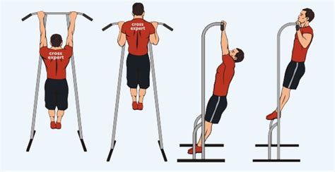 Правильная техника выполнения прямого узкого хвата на турнике