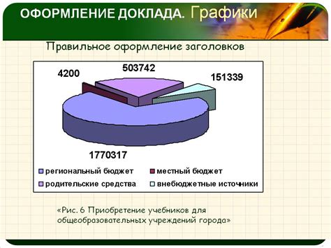 Правильное оформление заголовков