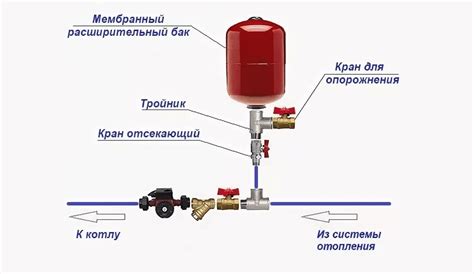 Правильное подключение бачка к отопительной системе