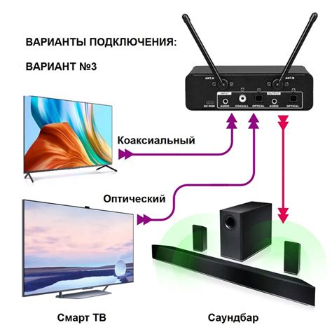 Правильное подключение микрофона к line in