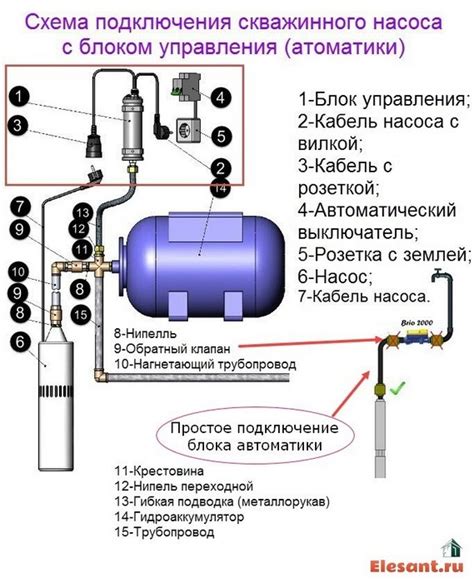 Правильное подключение насоса к лодке