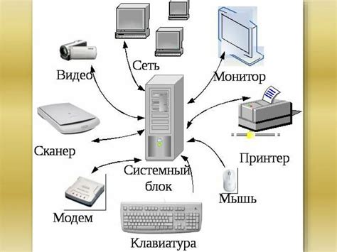 Правильное подключение устройства к компьютеру: основные действия и рекомендации