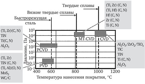 Правильное применение разработанных методов нанесения
