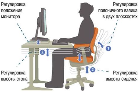 Правильное размещение для оптимальной работы: