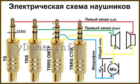 Правильное соединение наушников с источником аудиосигнала