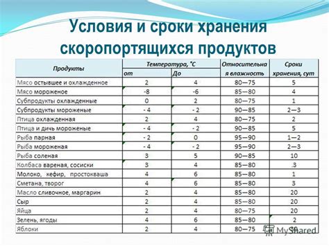 Правильное указание срока годности и условий хранения в документе о качестве продукта