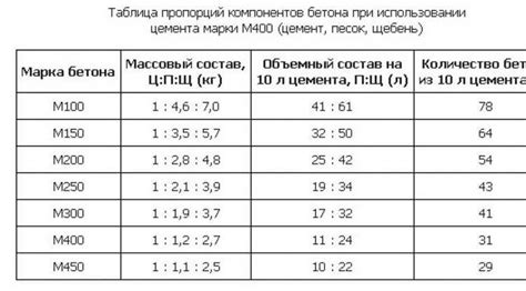 Правильные пропорции и смешивание эмали с перламутровым пигментом