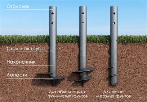 Правильный способ вращения сваи