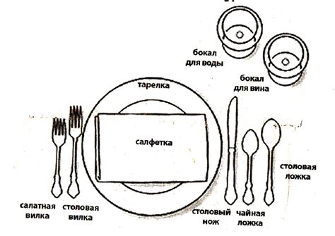 Правильный способ подачи и сервировки