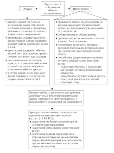 Правовая защита и обязанности сторон при залоге недвижимости