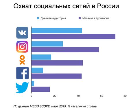 Правовая сторона использования карт в соцсети