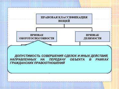 Правовая сторона и допустимость