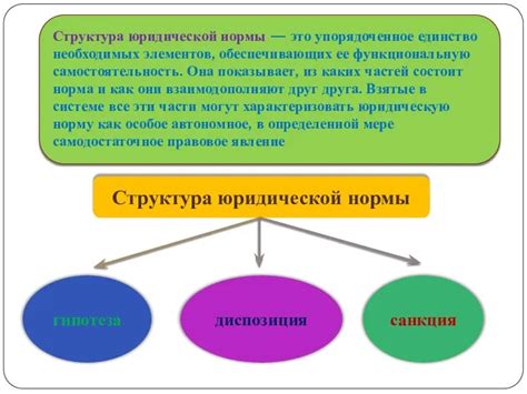 Правовое закрепление юридической нормы