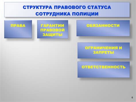 Правовой статус сотрудников