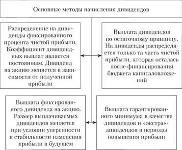 Правовые аспекты выплаты дивидендов в отсутствие прибыли