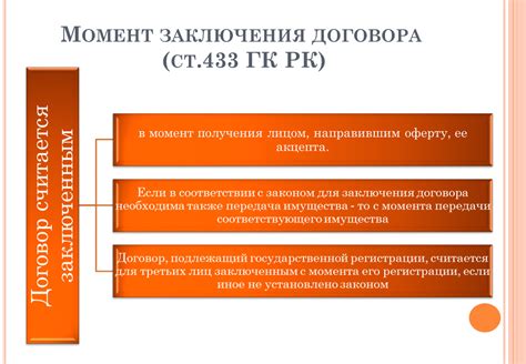 Правовые аспекты заключения договора