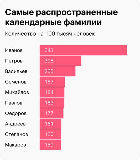 Правовые аспекты изменения фамилии в России