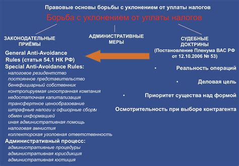 Правовые аспекты уплаты налогов