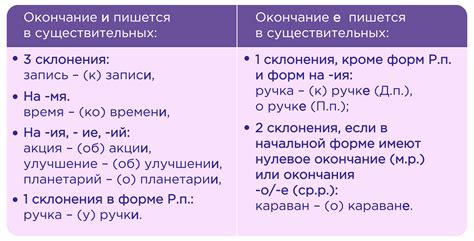 Правописание в различных источниках