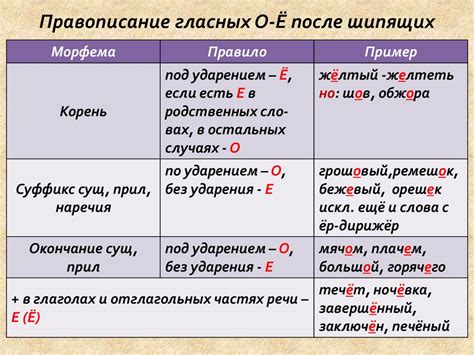 Правописание слова "несогласие"