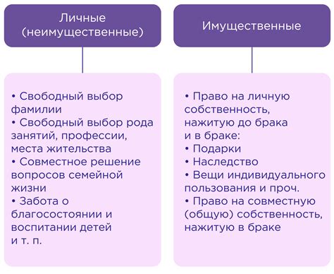 Право сродничества