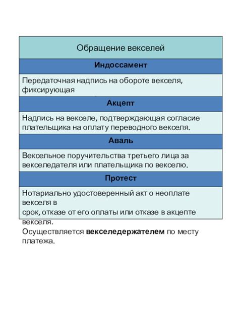 Право требования по векселю